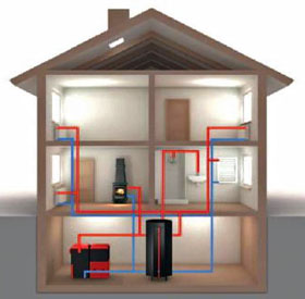 schema centrale verwarming