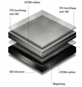 Ddakrubber bedekking EPDM dakrubberbedekking