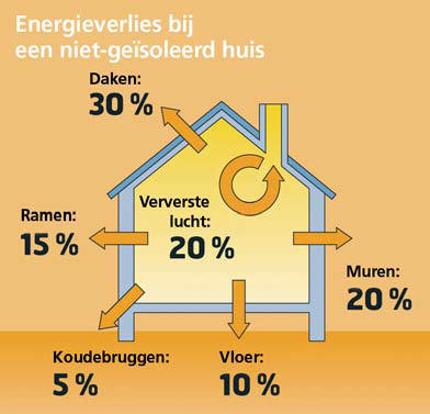 WARMTEVERLIES